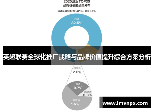 英超联赛全球化推广战略与品牌价值提升综合方案分析